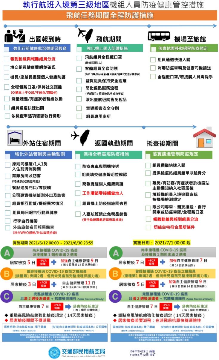民用航空醫務中心